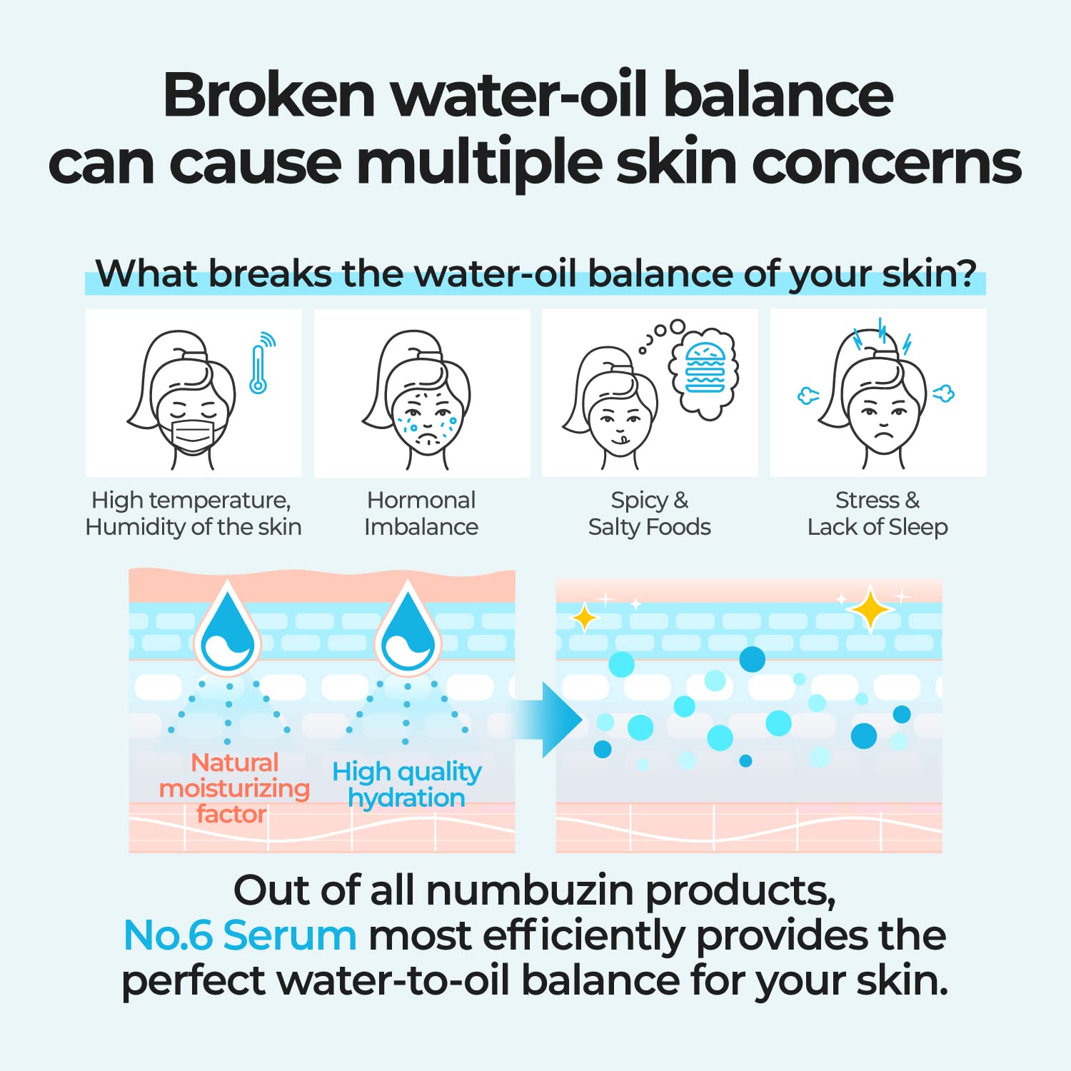 Numbuzin - No.6 Deep Sleep Mask Serum (50ml)
