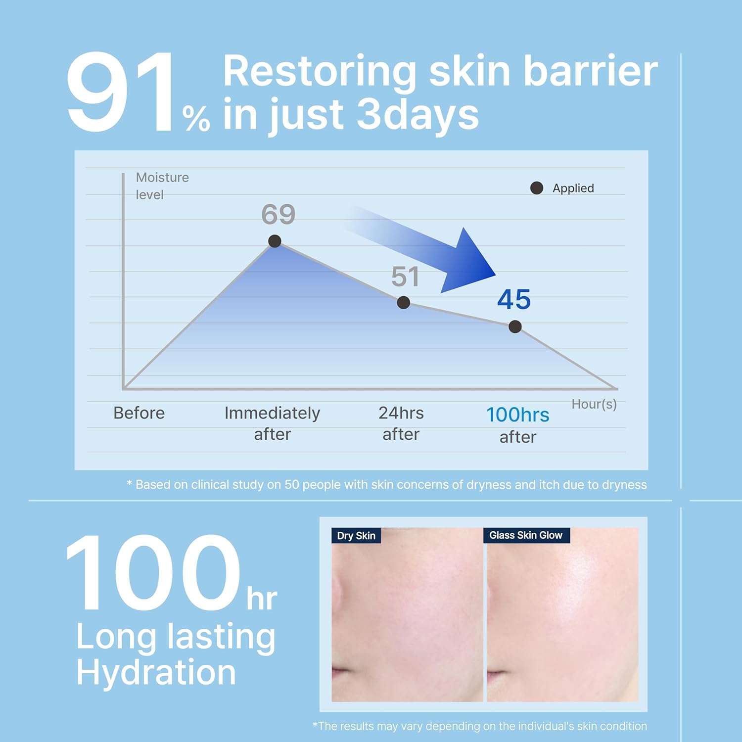 Illiyoon - Ceramide Ato Concentrate cream